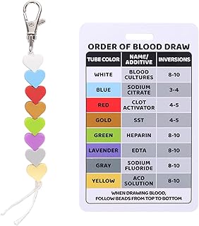 Order Of Blood Draw Card
